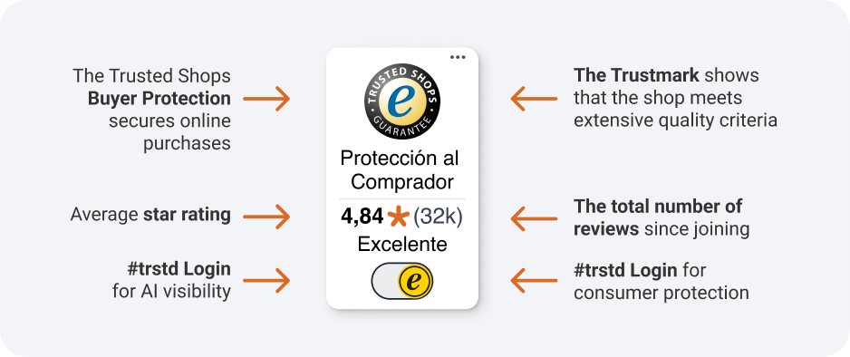 ES-2-xplain-Product-Blog-Trustbadge-AI+