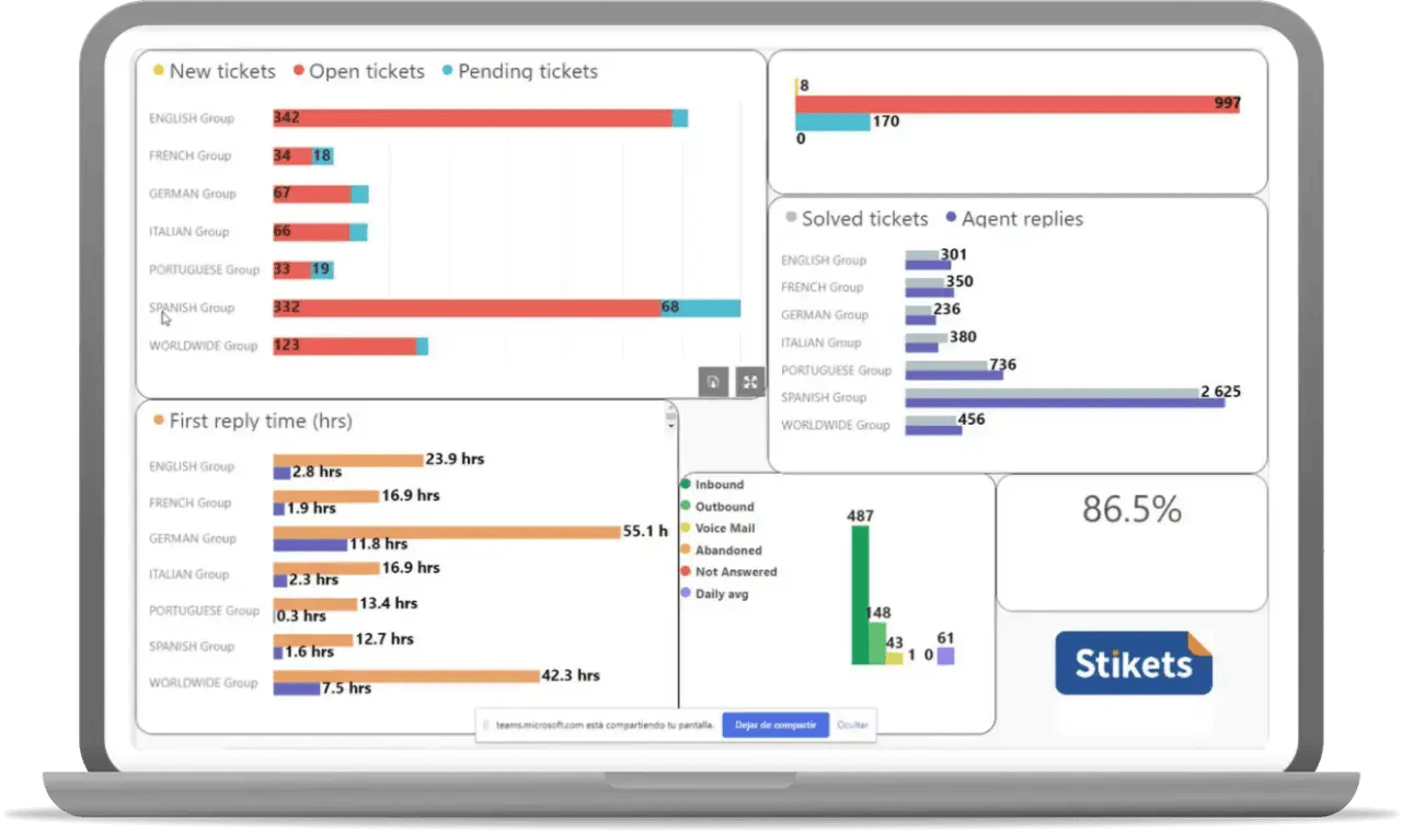 panel de control de Stikets en Zendesk