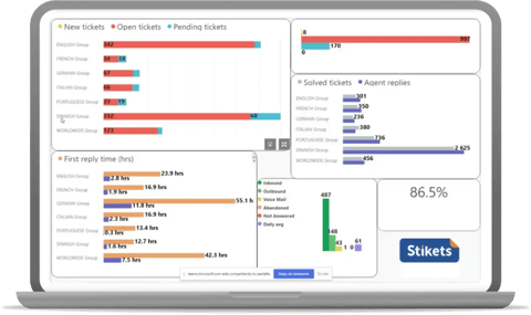 panel de control de Stikets en Zendesk