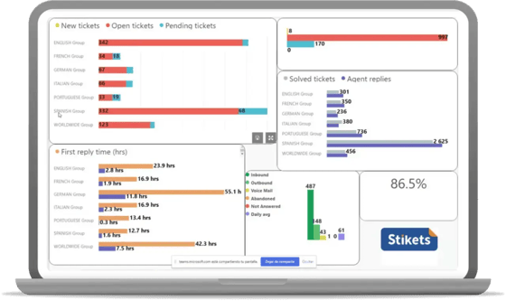 panel de control de Stikets en Zendesk