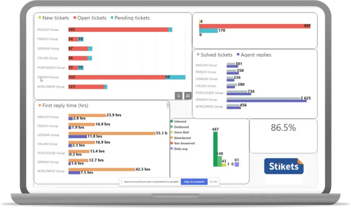 panel de control de Stikets en Zendesk