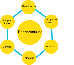 que es un benchmark