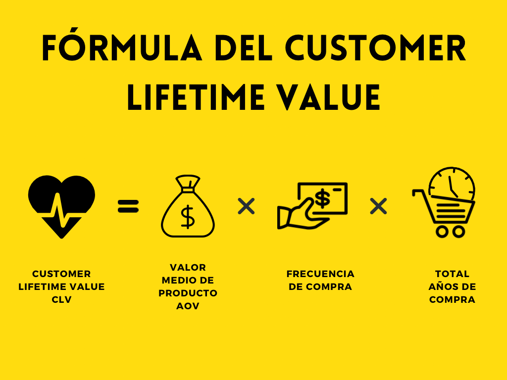formula del customer value