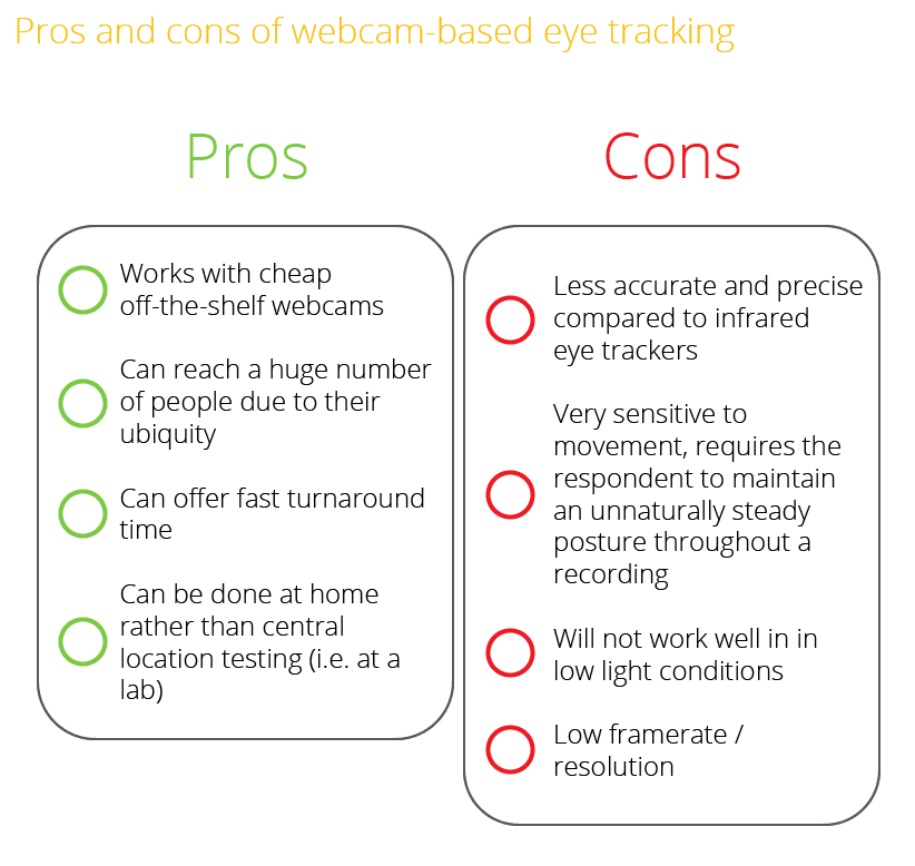 pros y cons del eye tracking