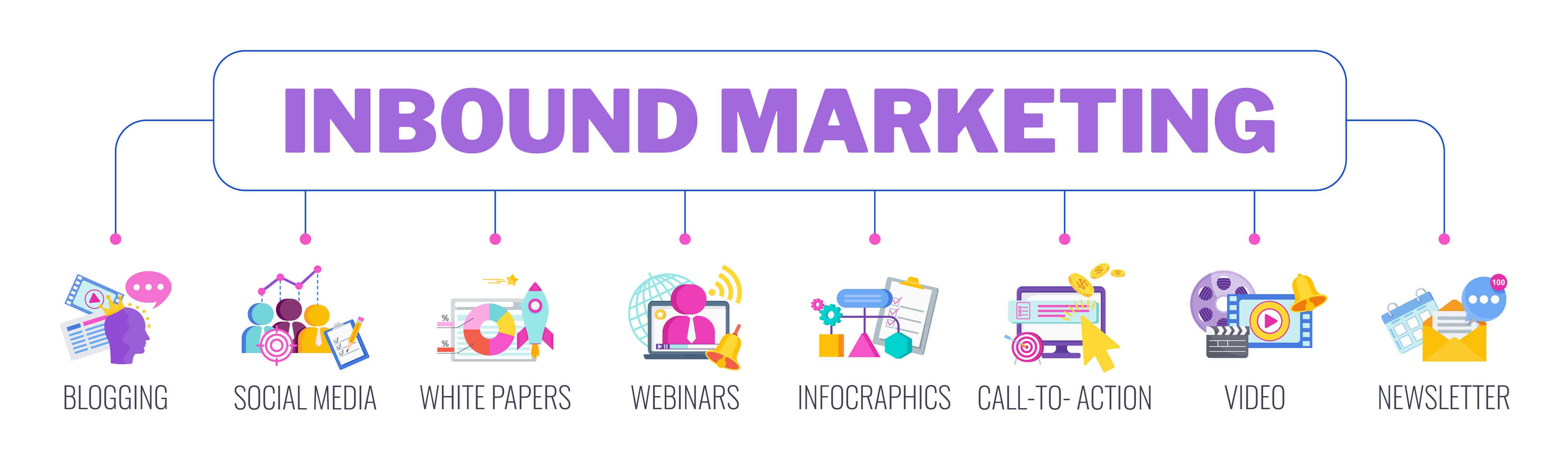 Inbound Marketing: qué es, cómo funciona y beneficios