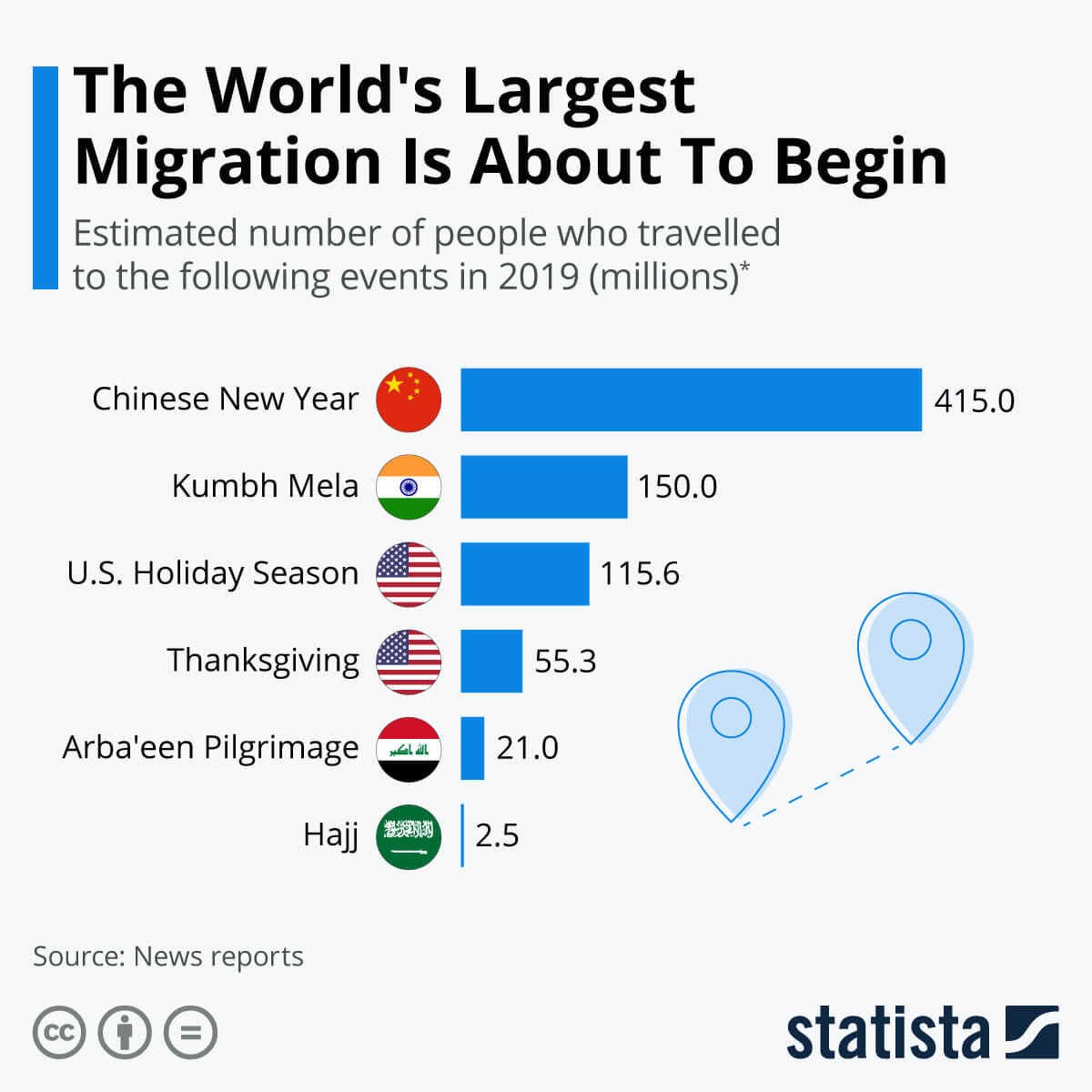 statista_Worlds_largest_migration
