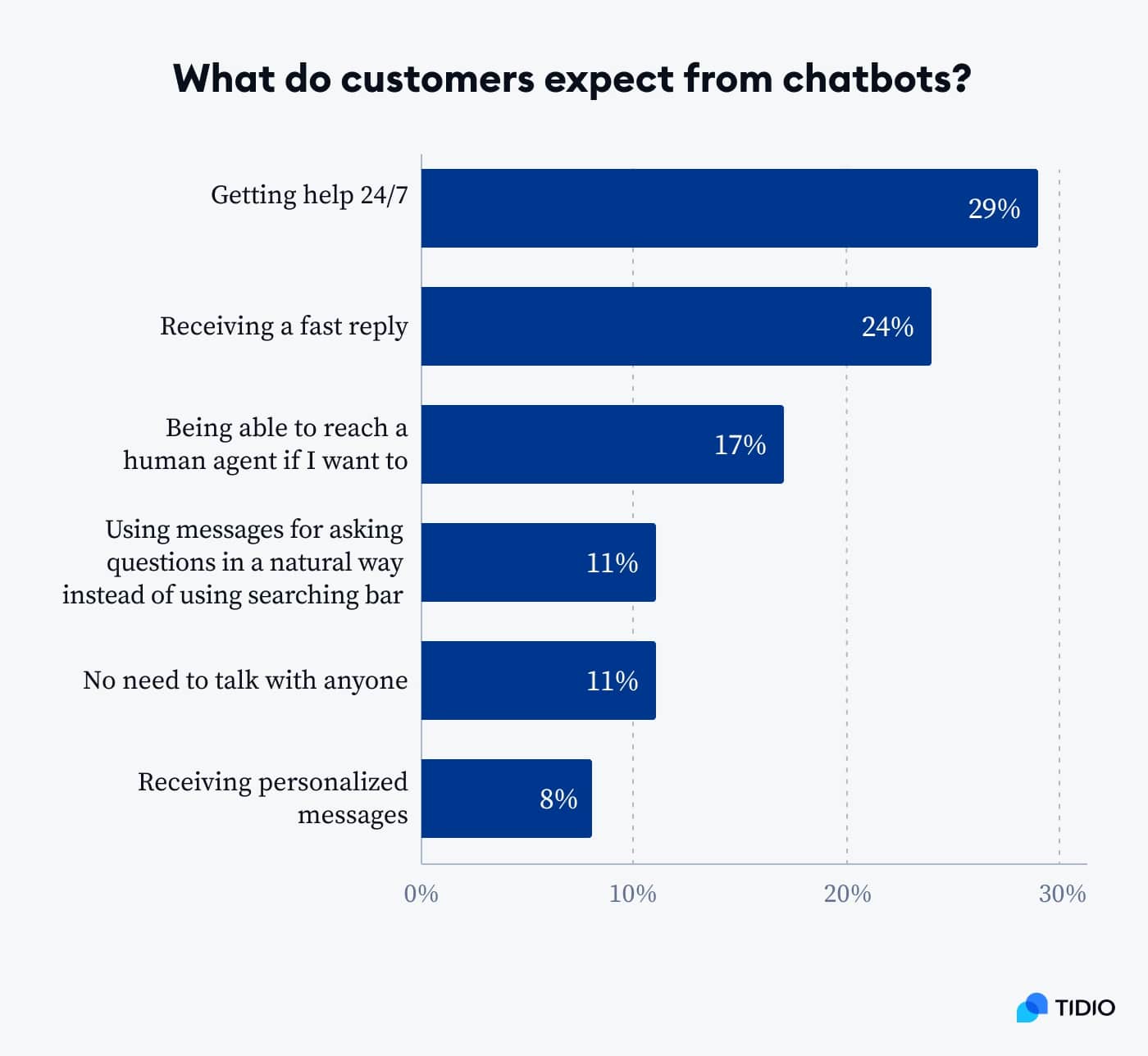 gráfico expectativas de consumidores