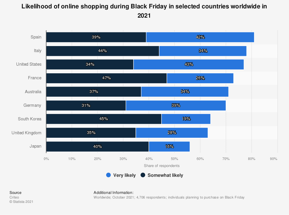 tendencia compra online black friday