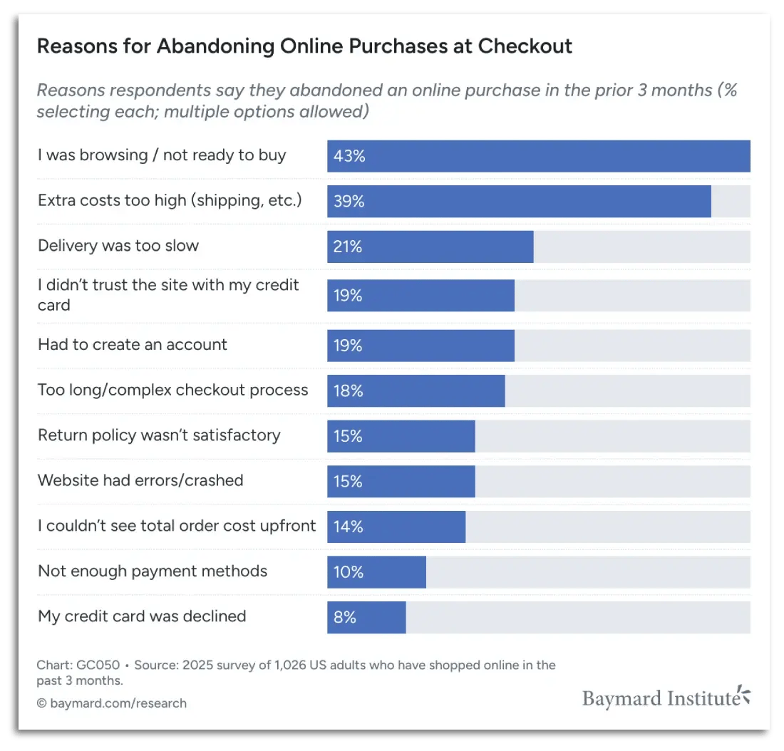reasons-for-abandoning-online-purchases-at-checkout