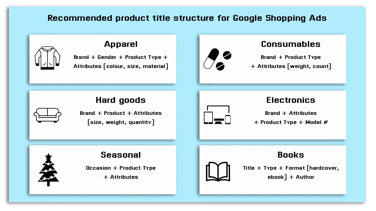 estructura recomendada de los titulos de los productos para crear anuncios en Google Shopping